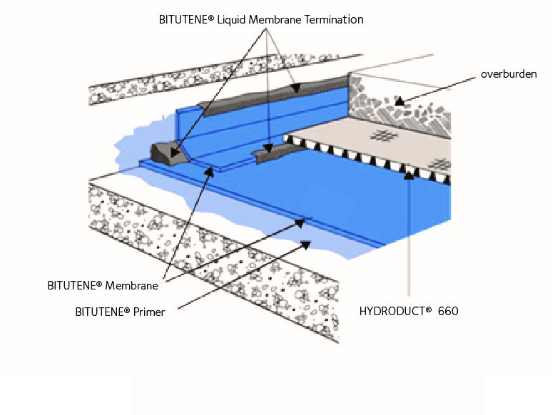 BITUTHENE® 3000/3000HC & 3000 LT membranes Resource GCP Applied Technologies